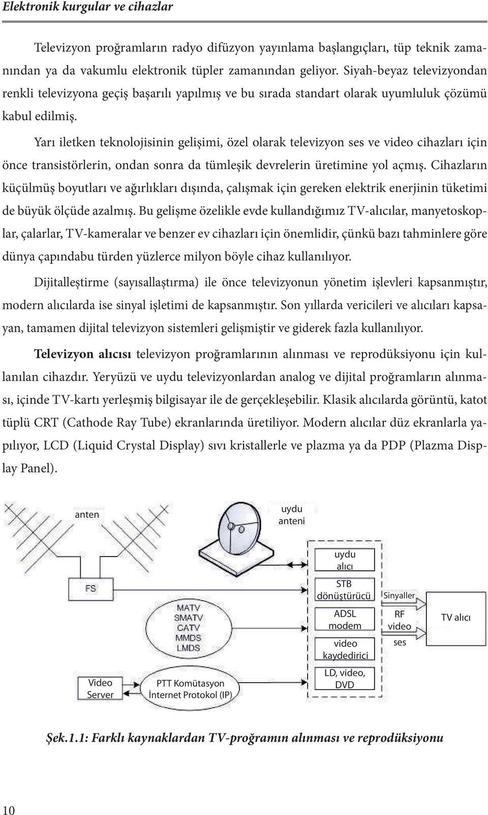 Yarı iletken teknolojisinin gelişimi, özel olarak televizyon ses ve video cihazları için önce transistörlerin, ondan sonra da tümleşik devrelerin üretimine yol açmış.