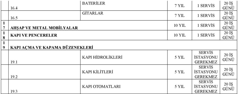 PENCERELER 1 1 9 KAPI AÇMA VE KAPAMA