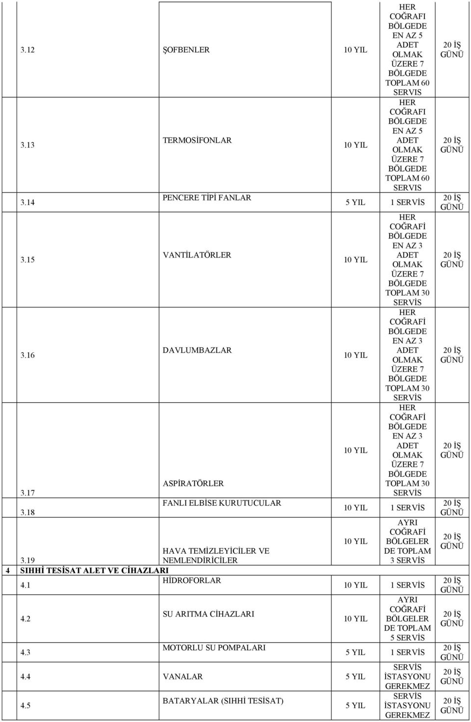 HAVA TEMİZLEYİCİLER VE 3.19 NEMLENDİRİCİLER 4 SIHHİ TESİSAT ALET VE HİDROFORLAR 4.1 4.2 4.