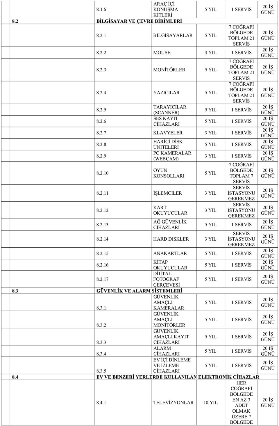 2.15 ANAKARTLAR 1 8.2.16 KİTAP 1 OKUYUCULAR 8.2.17 DİJİTAL FOTOGRAF 1 ÇERÇEVESİ 8.3 GÜVENLİK VE ALARM SİSTEMLERİ GÜVENLİK AMAÇLI 1 8.3.1 KAMERALAR GÜVENLİK AMAÇLI 1 8.3.2 MONİTÖRLER GÜVENLİK AMAÇLI KAYIT 1 8.