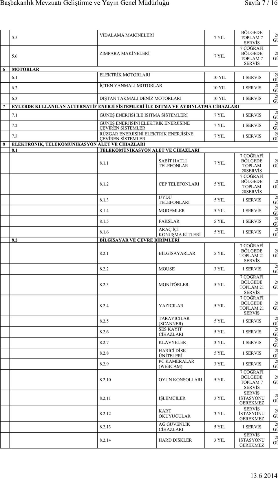 2 NEŞ ENERJİSİNİ ELEKTRİK ENERJİSİNE ÇEVİREN SİSTEMLER 7.3 RÜZGAR ENERJİSİNİ ELEKTRİK ENERJİSİNE ÇEVİREN SİSTEMLER 8 ELEKTRONİK, TELEKOMÜNİKASYON ALET VE CİHAZLARI 8.