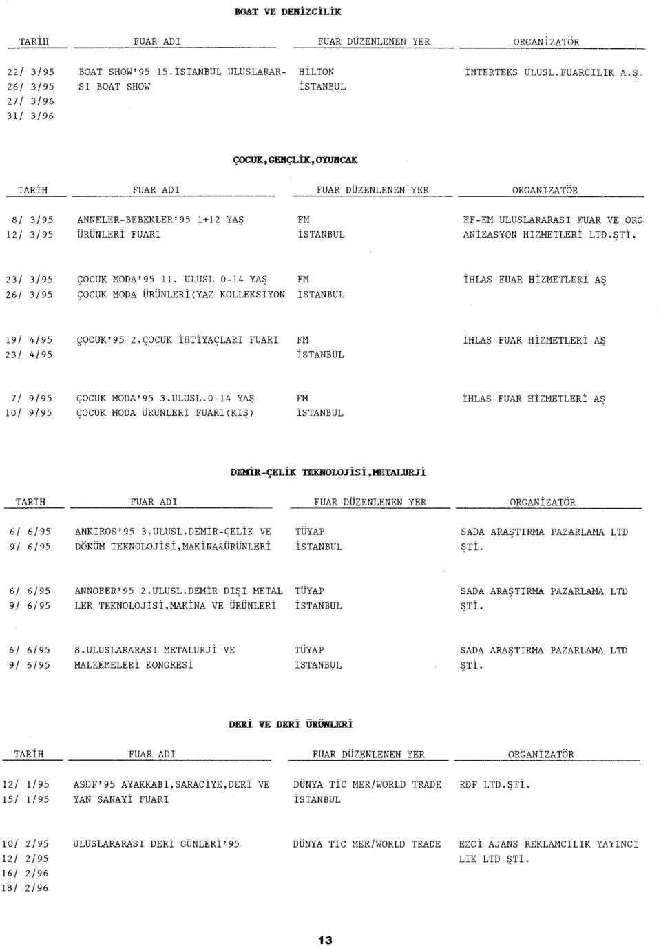 23/ 3/95 26/ 3/95 ÇOCUK MODA'95 ll. ULUSL 0-14 YAŞ ÇOCUK MODA ÜRÜNLERİ(YAZ KOLLEKSİYON İHLAS HİZMETLERİ AŞ 19/ 4/95 23/ 4/95 ÇOCUK'95 2.