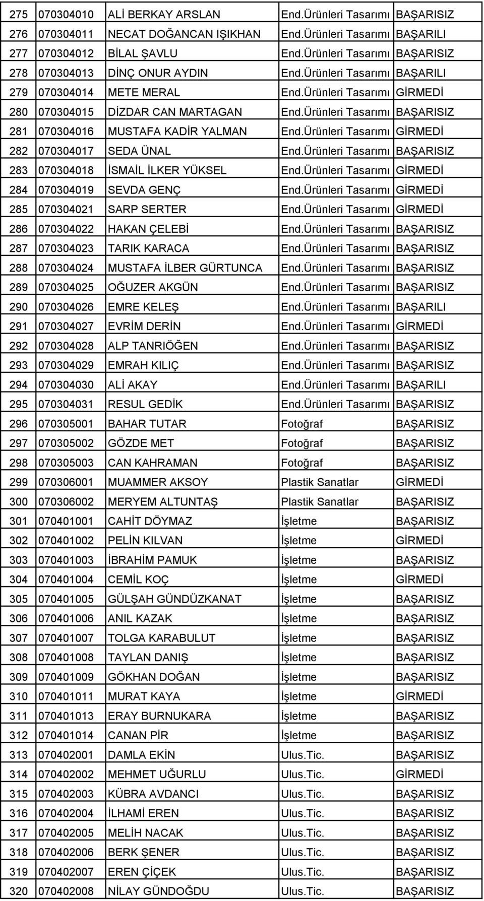 Ürünleri Tasarımı BAŞARISIZ 281 070304016 MUSTAFA KADĐR YALMAN End.Ürünleri Tasarımı GĐRMEDĐ 282 070304017 SEDA ÜNAL End.Ürünleri Tasarımı BAŞARISIZ 283 070304018 ĐSMAĐL ĐLKER YÜKSEL End.