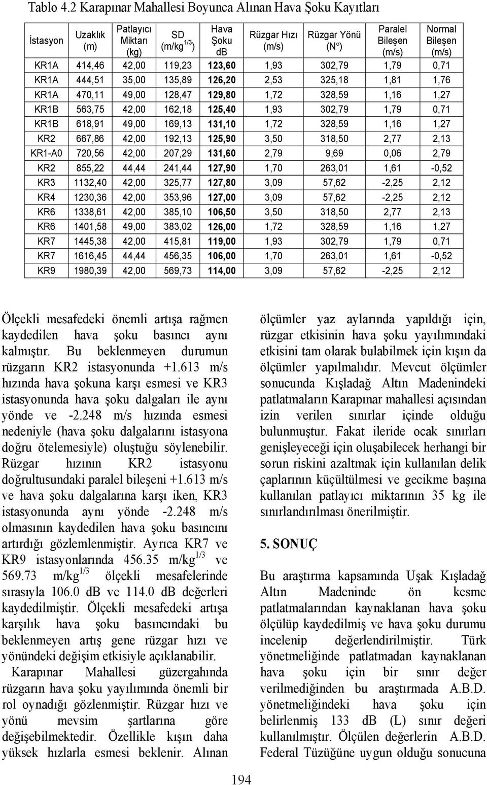 KR1A 414,46 42,00 119,23 123,60 1,93 302,79 1,79 0,71 KR1A 444,51 35,00 135,89 126,20 2,53 325,18 1,81 1,76 KR1A 470,11 49,00 128,47 129,80 1,72 328,59 1,16 1,27 KR1B 563,75 42,00 162,18 125,40 1,93