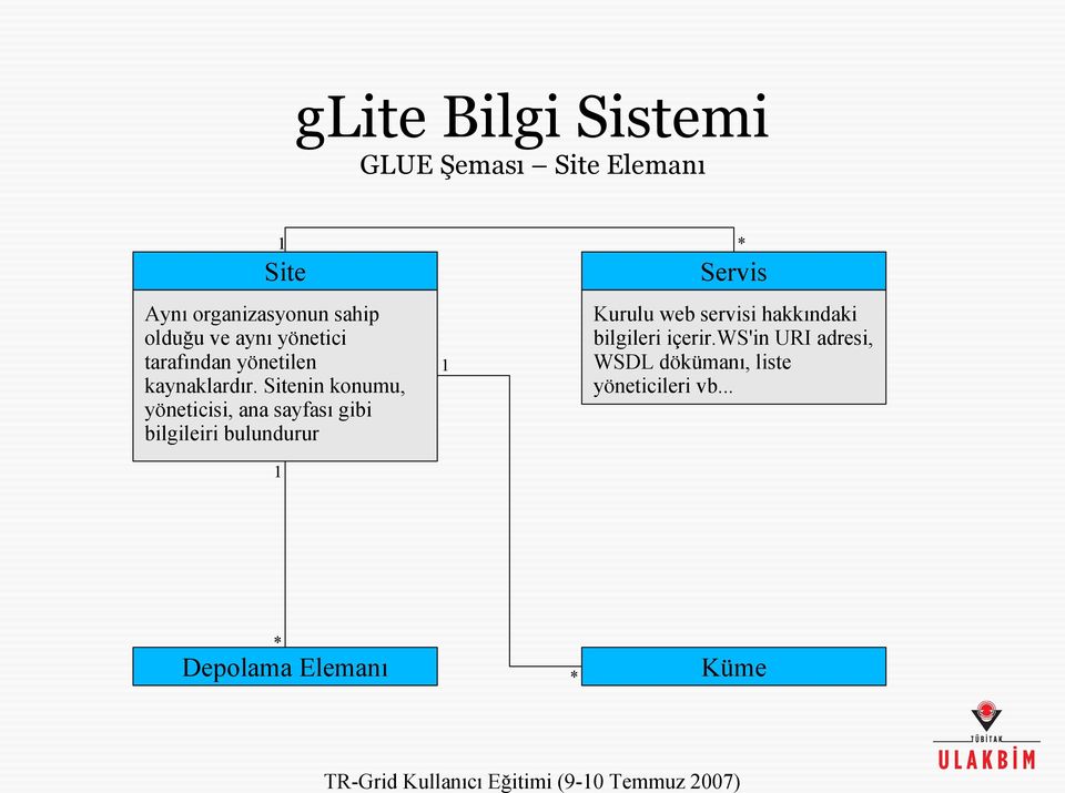 Sitenin konumu, yöneticisi, ana sayfası gibi bilgileiri bulundurur 1 * 1 1 Servis