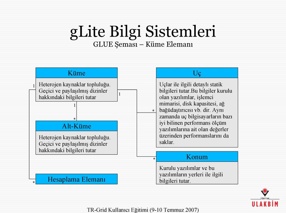 Geçici ve paylaşılmış dizinler hakkındaki bilgileri tutar 1 * * Uçlar ile ilgili detaylı statik bilgileri tutar.