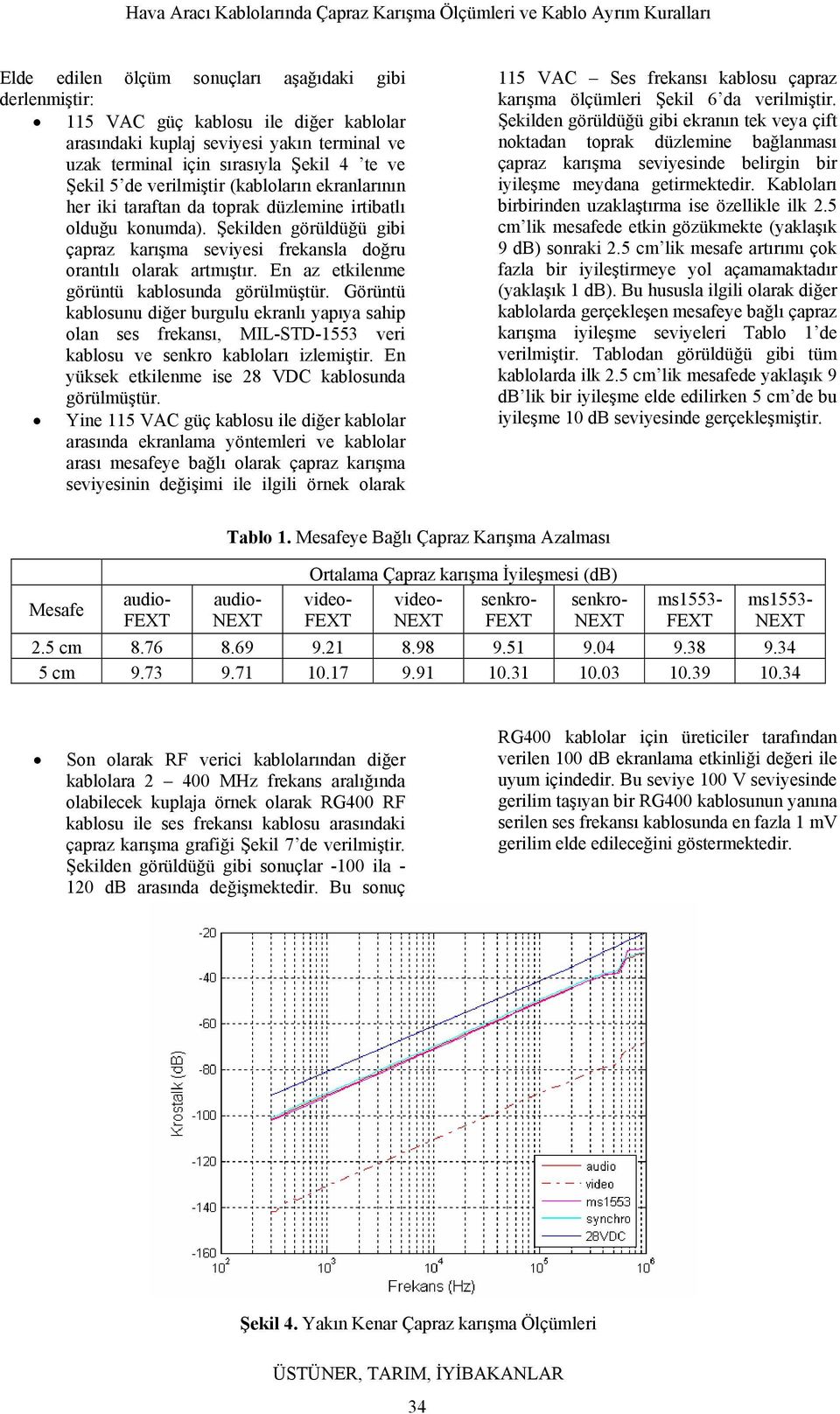 Şekilden görüldüğü gibi çapraz karışa seviyesi frekansla doğru orantılı olarak artıştır. En az etkilene görüntü kablosunda görülüştür.