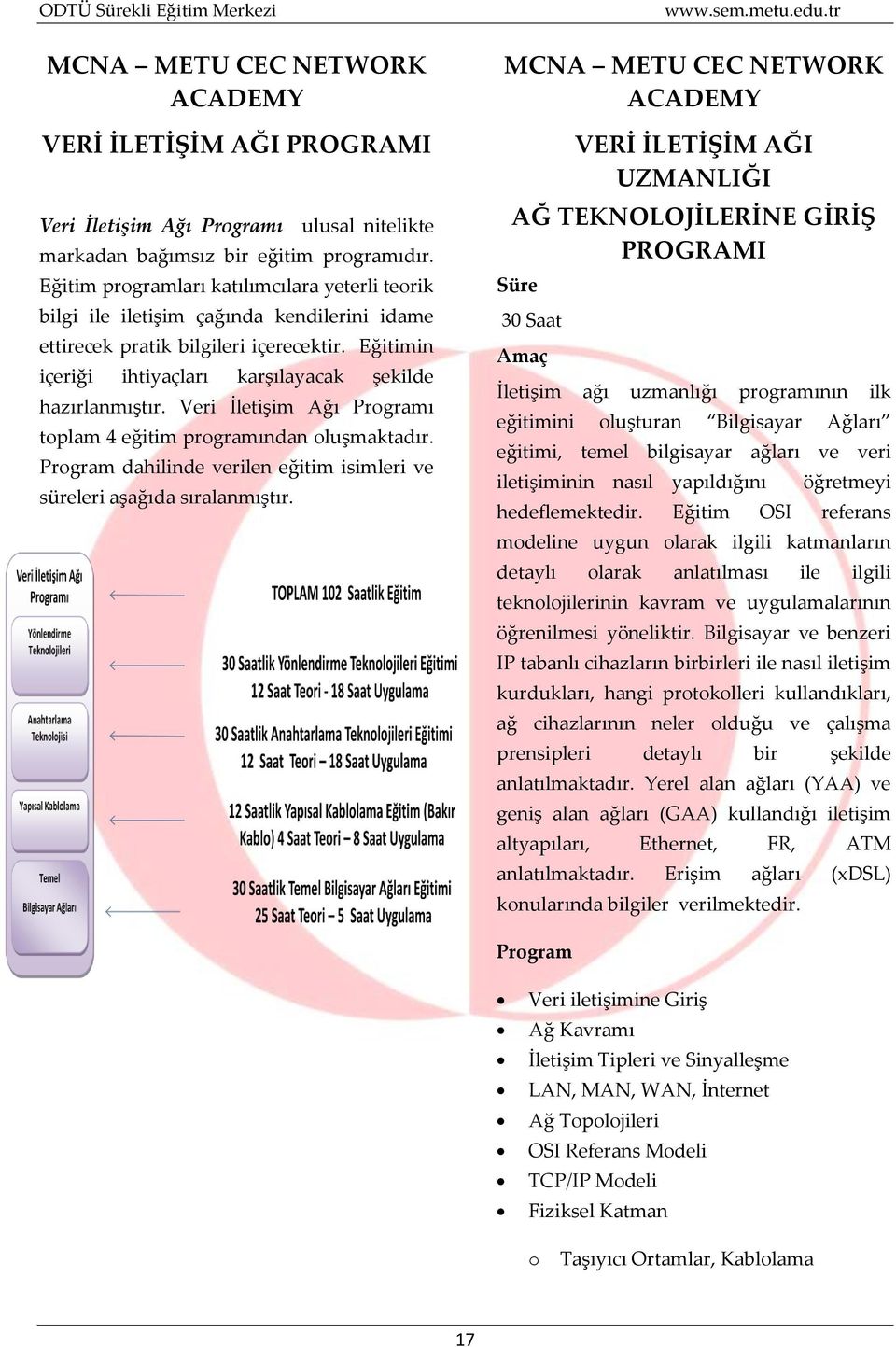 Veri İletişim Ağı ı toplam 4 eğitim programından oluşmaktadır. dahilinde verilen eğitim isimleri ve süreleri aşağıda sıralanmıştır.