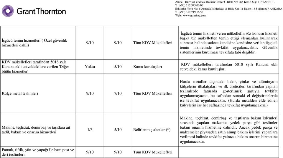 temin etti i elemanlar kullanarak sunmas halinde sadece kendisine kendisine verilen ii gücü temin hizmetinde tevkifat uygulanacakt r. Güvenlik sistemlerinin kurulmas tevkifata tabi de ildir.