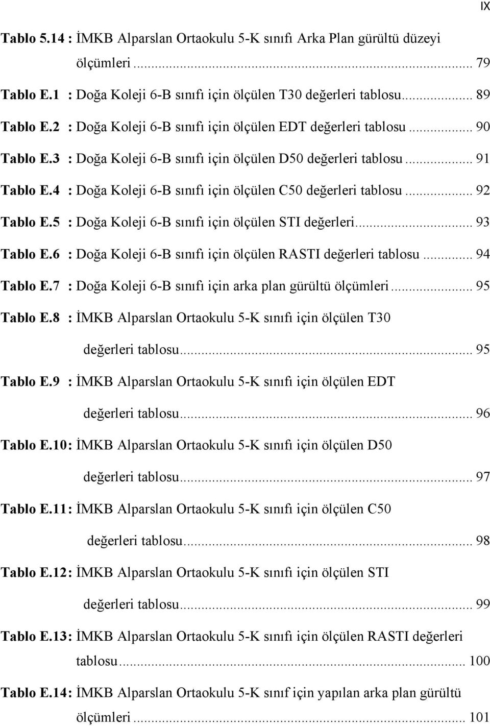 4 : Doğa Koleji 6-B sınıfı için ölçülen C50 değerleri tablosu... 92 Tablo E.5 : Doğa Koleji 6-B sınıfı için ölçülen STI değerleri... 93 Tablo E.