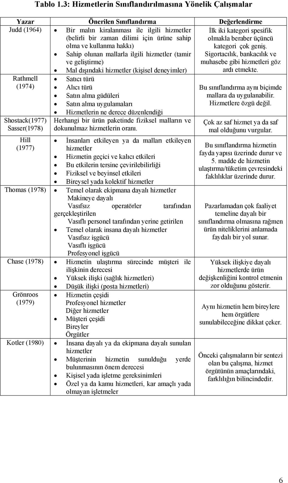 ve kullanma hakkı) Sahip olunan mallarla ilgili hizmetler (tamir ve geliştirme) Mal dışındaki hizmetler (kişisel deneyimler) Rathmell (1974) Shostack(1977) Sasser(1978) Hill (1977) Satıcı türü Alıcı