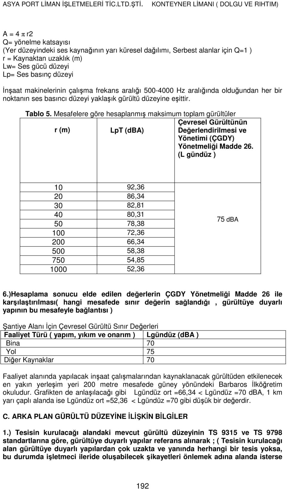 Mesafelere göre hesaplanmış maksimum toplam gürültüler Çevresel Gürültünün r (m) LpT (dba) Değerlendirilmesi ve Yönetimi (ÇGDY) Yönetmeliği Madde 26.