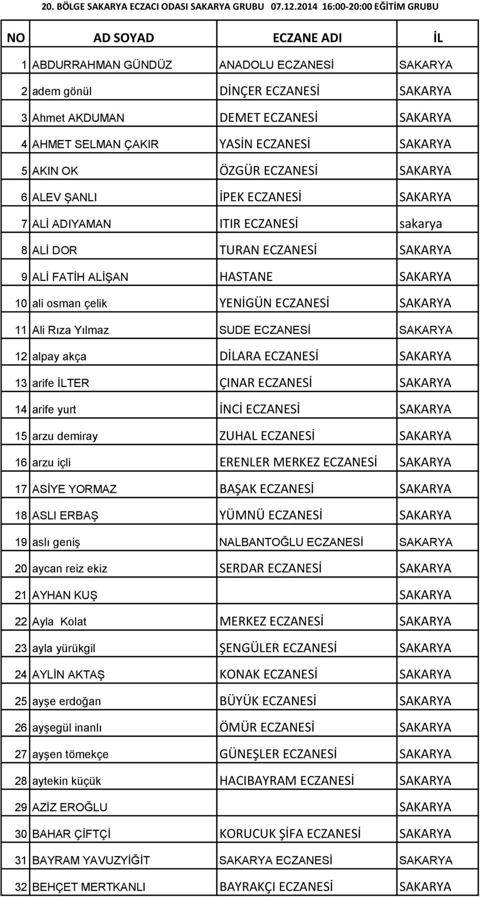 YASİN ECZANESİ SAKARYA 5 AKIN OK ÖZGÜR ECZANESİ SAKARYA 6 ALEV ŞANLI İPEK ECZANESİ SAKARYA 7 ALİ ADIYAMAN ITIR ECZANESİ sakarya 8 ALİ DOR TURAN ECZANESİ SAKARYA 9 ALİ FATİH ALİŞAN HASTANE SAKARYA 10