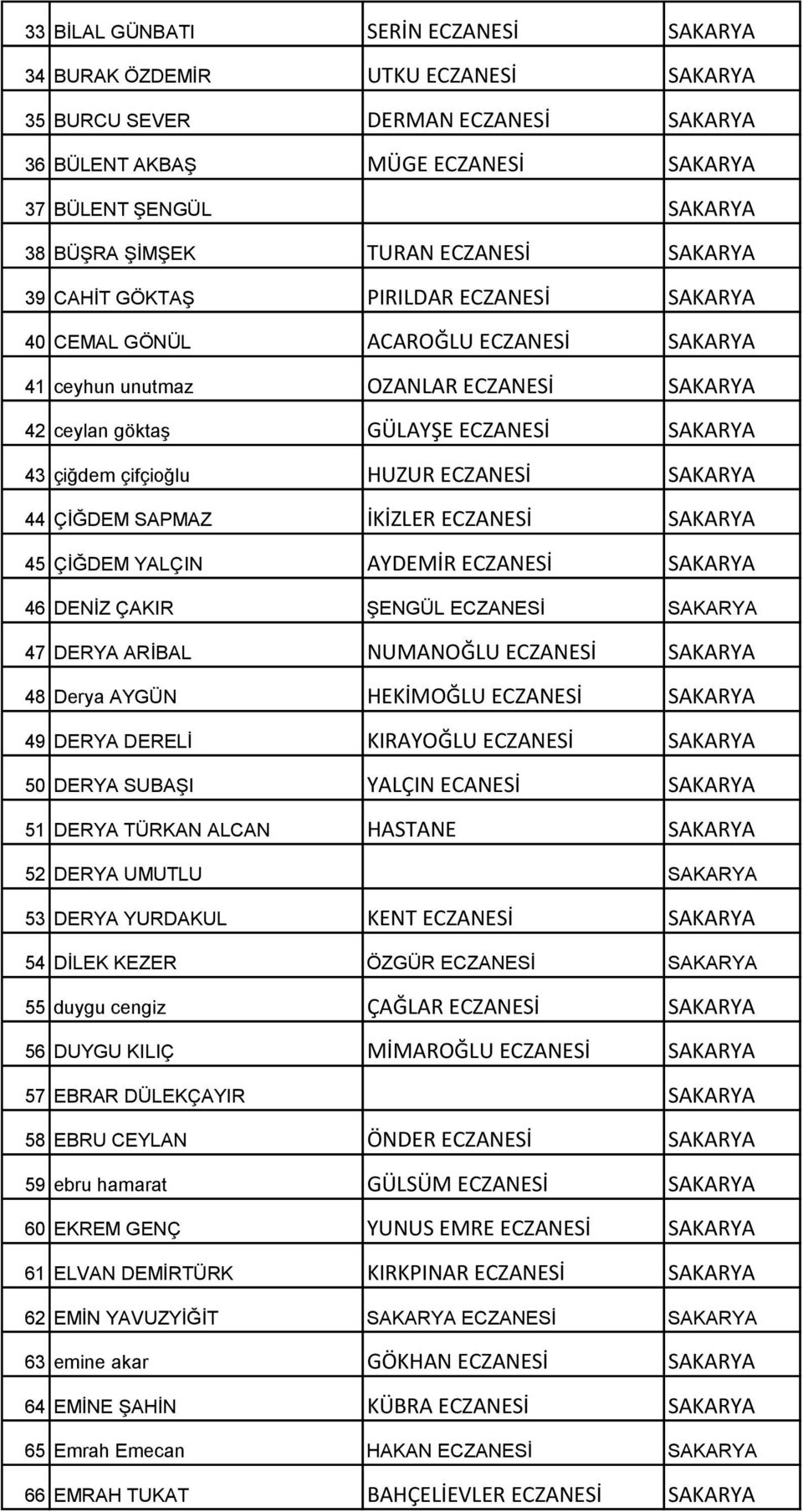 çiğdem çifçioğlu HUZUR ECZANESİ SAKARYA 44 ÇİĞDEM SAPMAZ İKİZLER ECZANESİ SAKARYA 45 ÇİĞDEM YALÇIN AYDEMİR ECZANESİ SAKARYA 46 DENİZ ÇAKIR ŞENGÜL ECZANESİ SAKARYA 47 DERYA ARİBAL NUMANOĞLU ECZANESİ