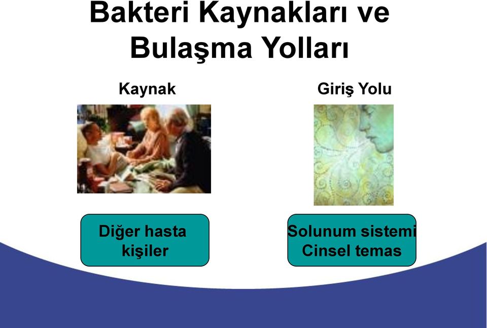 GiriĢ Yolu Diğer hasta