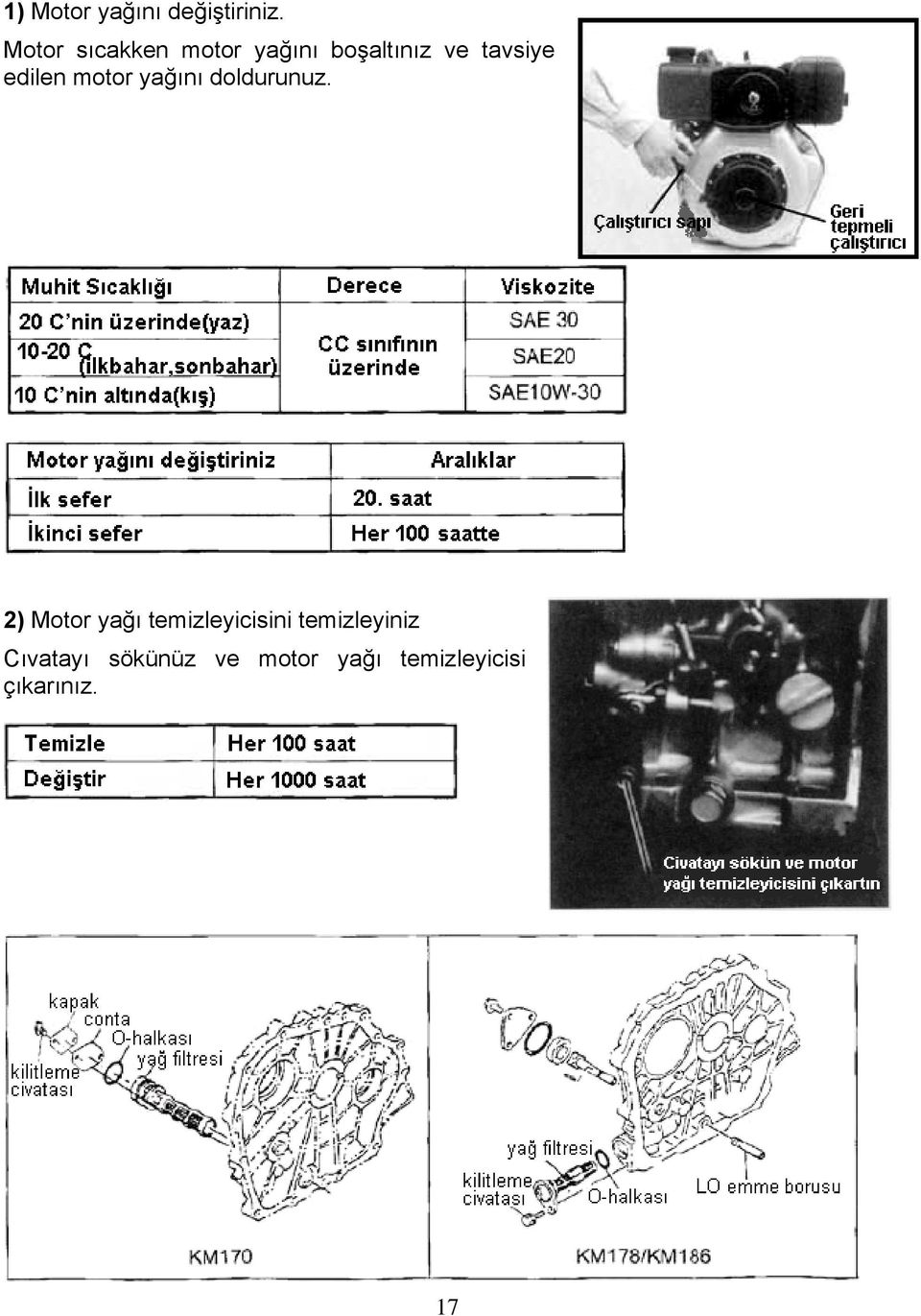 edilen motor yağını doldurunuz.