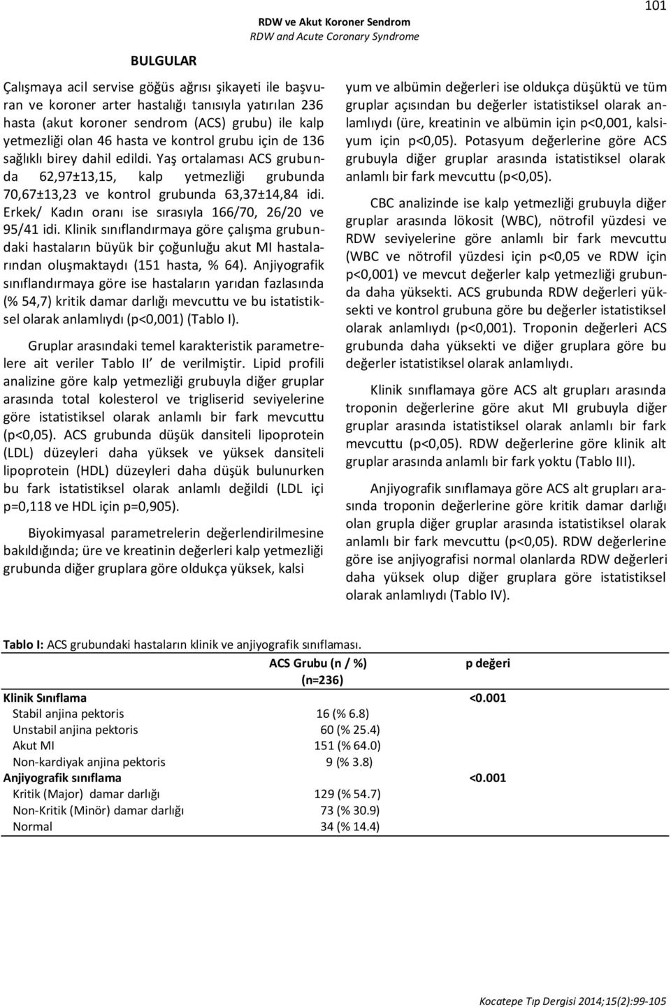 Erkek/ Kadın oranı ise sırasıyla 166/70, 26/20 ve 95/41 idi. Klinik sınıflandırmaya göre çalışma grubundaki hastaların büyük bir çoğunluğu akut MI hastalarından oluşmaktaydı (151 hasta, % 64).