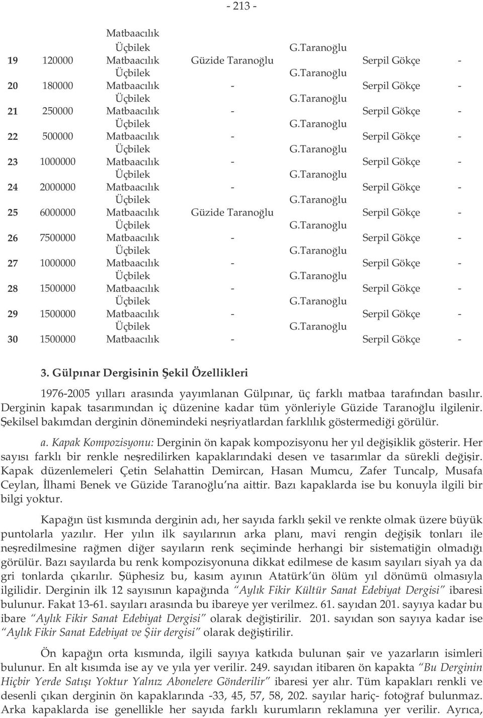 Derginin kapak tasarımından iç düzenine kadar tüm yönleriyle Güzide Taranolu ilgilenir. ekilsel bakımdan derginin dönemindeki neriyatlardan farklılık göstermedii görülür. a.