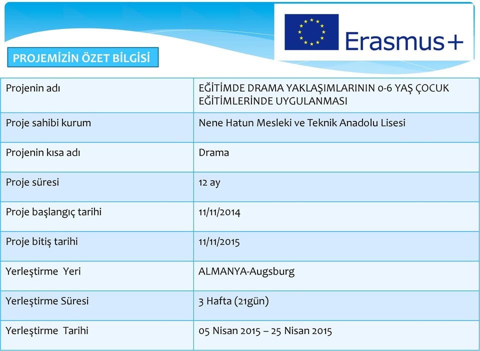 EĞİTİMDE DRAMA YAKLAŞIMLARININ 0-6 YAŞ ÇOCUK EĞİTİMLERİNDE UYGULANMASI Nene Hatun Mesleki ve