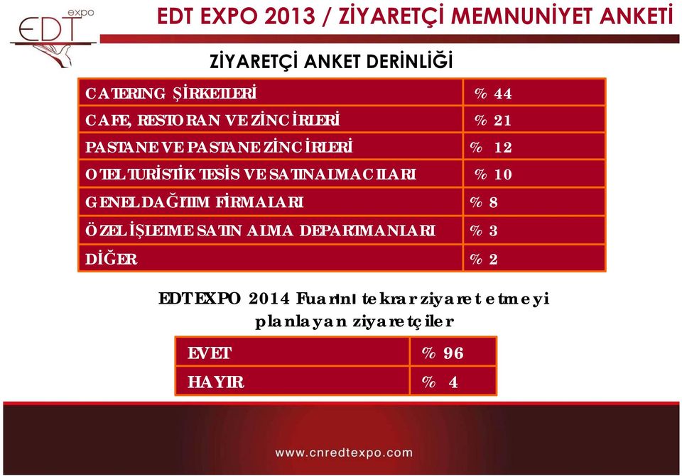 SATINALMACILARI GENEL DAĞITIM FİRMALARI ÖZEL İŞLETME SATIN ALMA DEPARTMANLARI DİĞER % 44 % 21