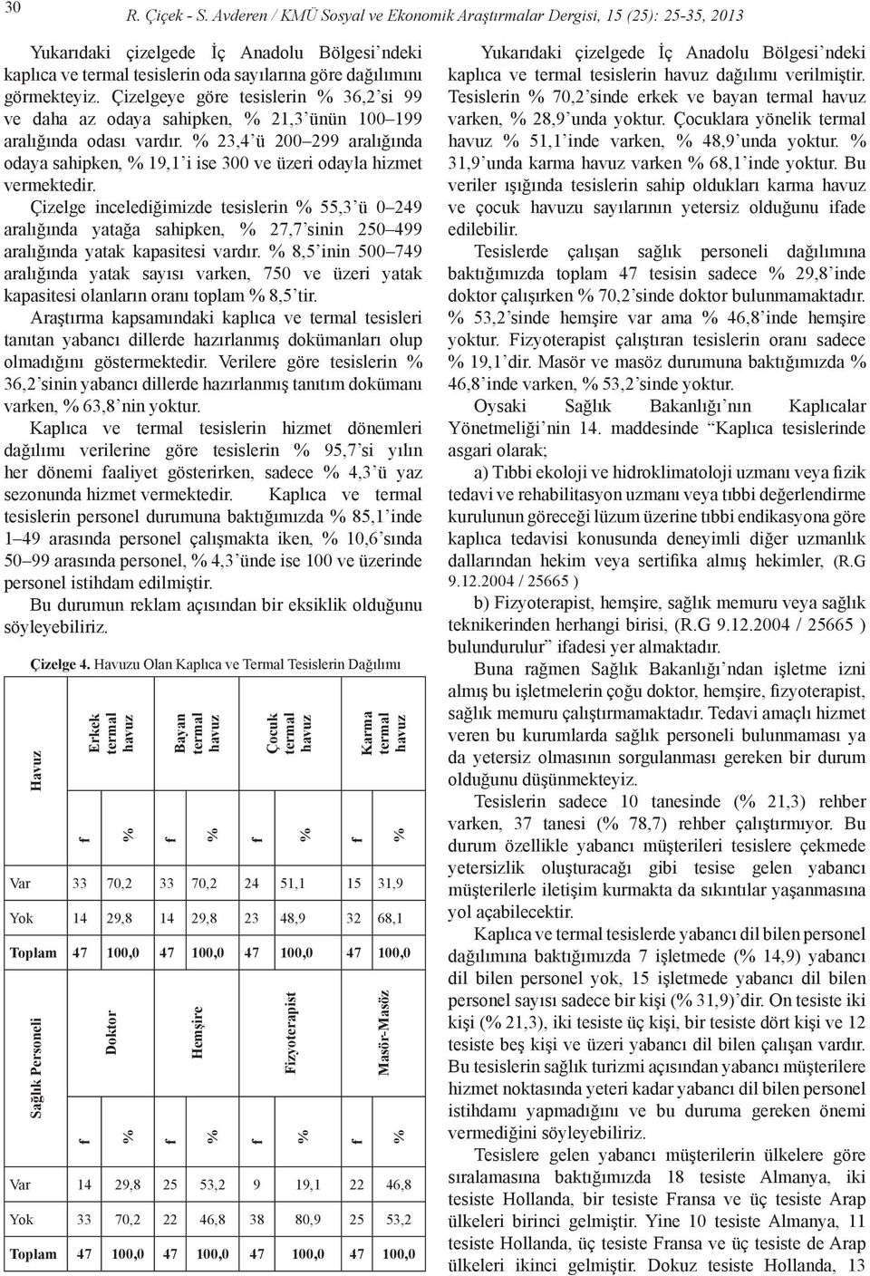 Çizelgeye göre tesislerin 36,2 si 99 ve daha az odaya sahipken, 21,3 ünün 100 199 aralığında odası vardır. 23,4 ü 200 299 aralığında odaya sahipken, 19,1 i ise 300 ve üzeri odayla hizmet vermektedir.