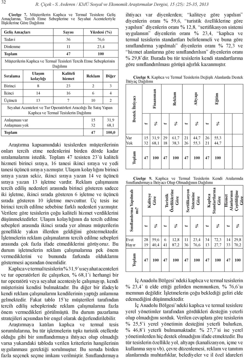 Toplam 47 100 Müşterilerin Kaplıca ve Termal Tesisleri Tercih Etme Sebeplerinin Dağılımı Sıralama Ulaşım kolaylığı Kaliteli hizmet Reklam Diğer Birinci 8 23 2 3 İkinci 14 16 6 4 Üçüncü 13 7 10 2