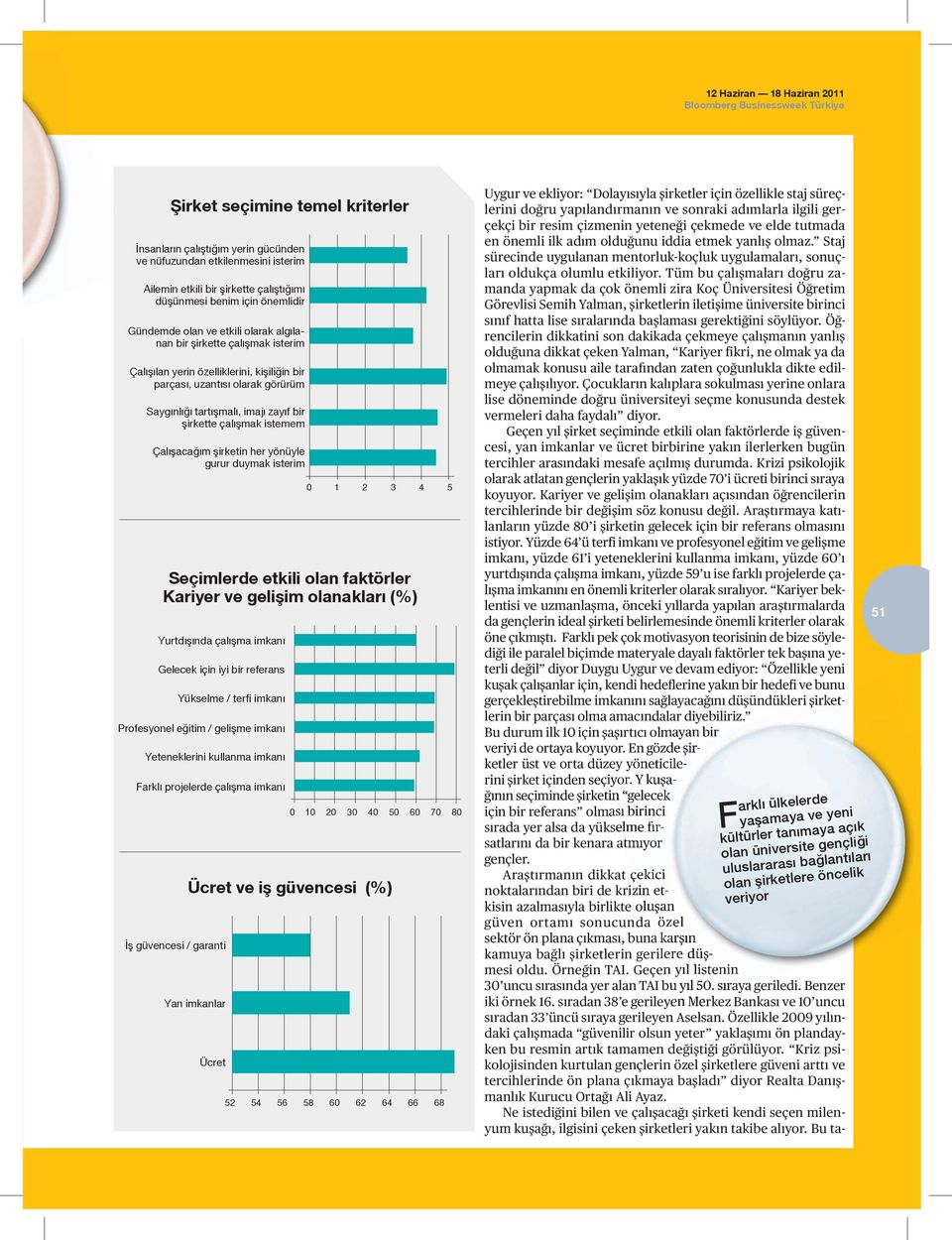 Çalışacağım şirketin her yönüyle gurur duymak isterim Seçimlerde etkili olan faktörler Kariyer ve gelişim olanakları (%) Yurtdışında çalışma imkanı Gelecek için iyi bir referans İş güvencesi /