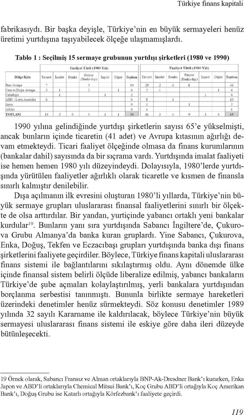 kıtasının ağırlığı devam etmekteydi. Ticari faaliyet ölçeğinde olmasa da finans kurumlarının (bankalar dahil) sayısında da bir sıçrama vardı.