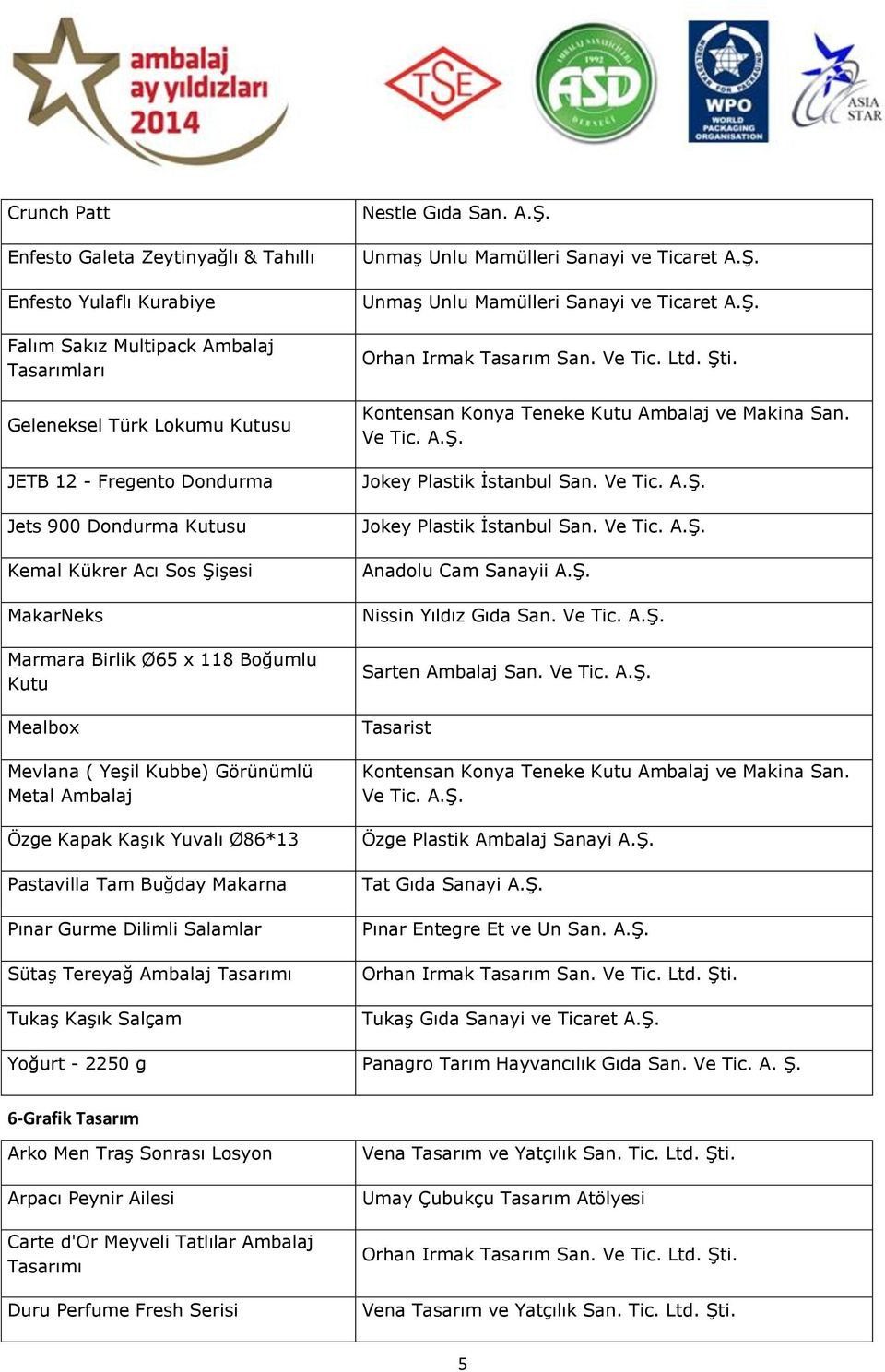 Gurme Dilimli Salamlar Sütaş Tereyağ Ambalaj Tasarımı Tukaş Kaşık Salçam Nestle Gıda San. A.Ş. Unmaş Unlu Mamülleri Sanayi ve Ticaret A.Ş. Unmaş Unlu Mamülleri Sanayi ve Ticaret A.Ş. Kontensan Konya Teneke Kutu Ambalaj ve Makina San.