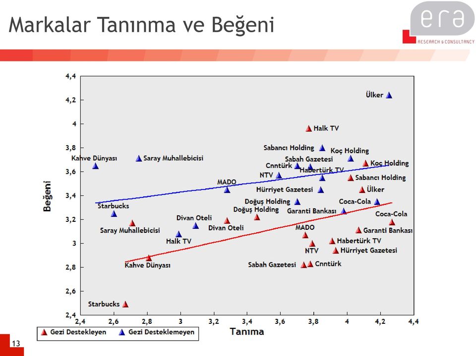 ve Beğeni