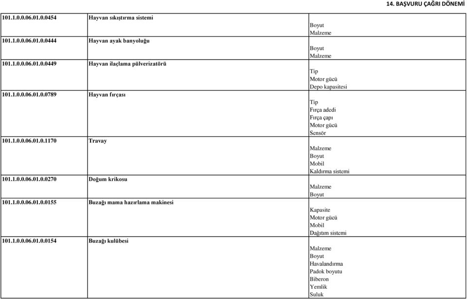 1.0.0.06.01.0.0154 Buzağı kulübesi Depo kapasitesi Fırça adedi Fırça çapı Sensör Mobil Kaldırma sistemi Mobil Dağıtım