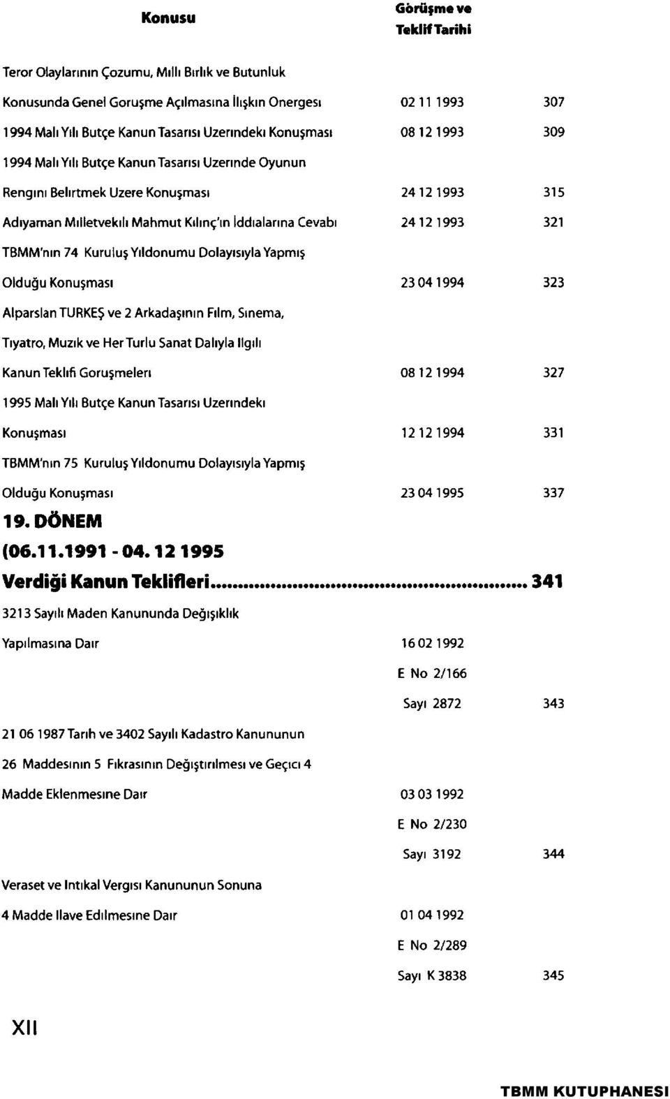 74 Kuruluş Yıldonumu Dolayısıyla Yapmış Olduğu Konuşması 23 041994 323 Alparslan TURKEŞ ve 2 Arkadaşının Fılm, Sınema, Tıyatro, Muzık ve HerTurlu Sanat Dalıyla ligılı Kanun Teklıfi Goruşmelerı