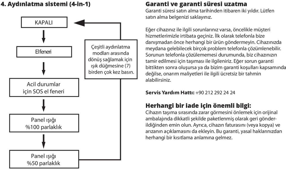 Eğer cihazınız ile ilgili sorunlarınız varsa, öncelikle müşteri hizmetlerimizle irtibata geçiniz. İlk olarak telefonla bize danışmadan önce herhangi bir ürün göndermeyin.