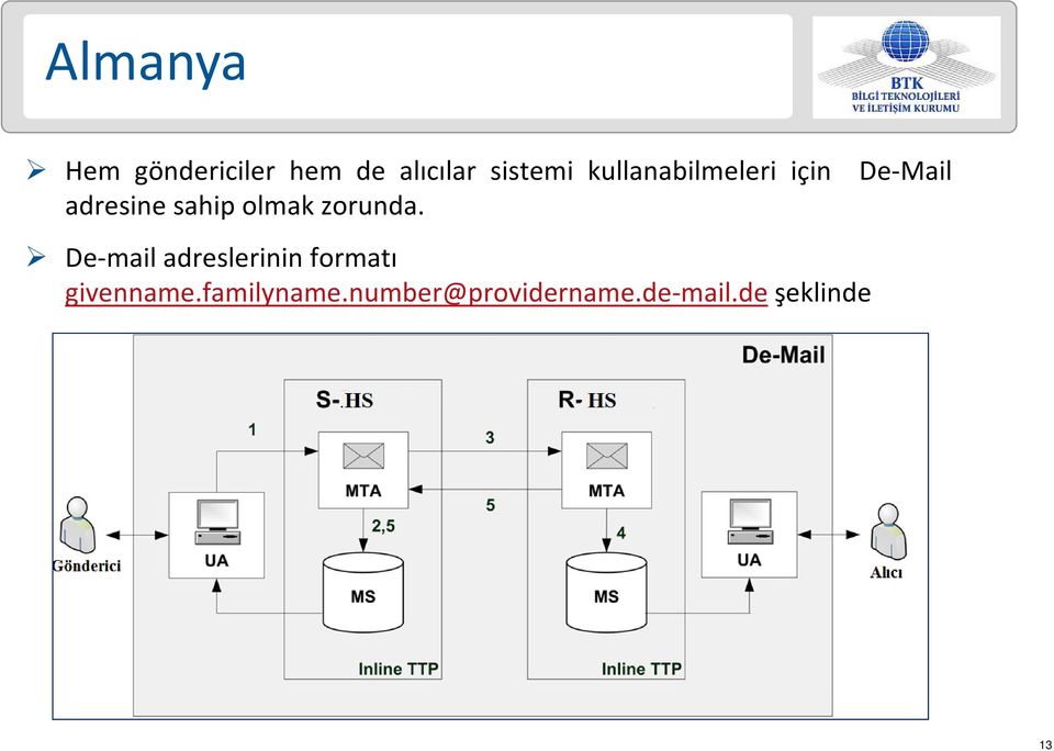 zorunda. De-mail adreslerinin formatı givenname.