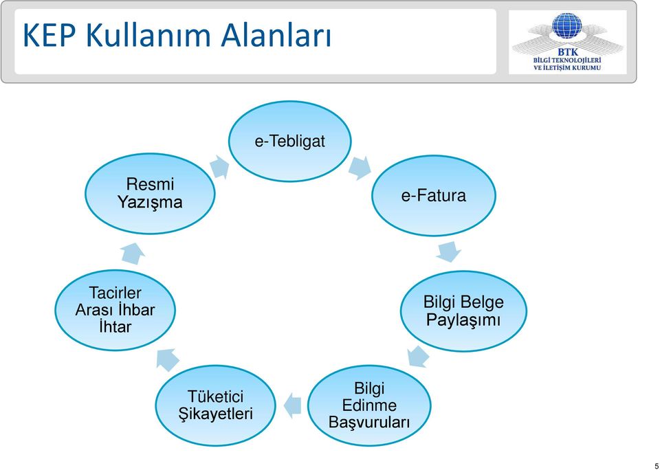 İhbar İhtar Bilgi Belge Paylaşımı