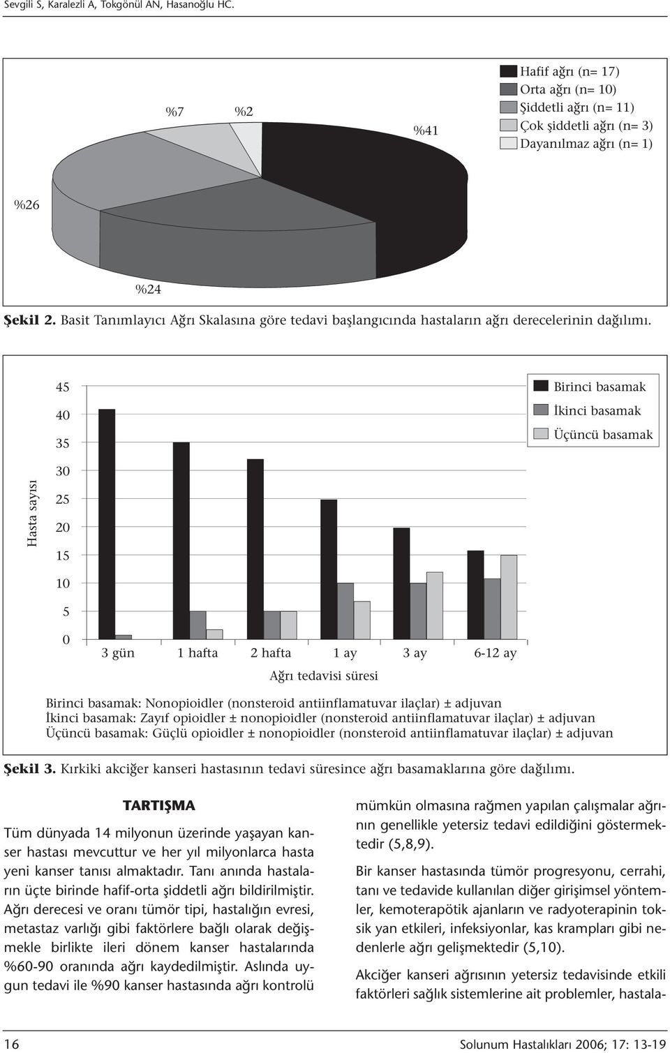 45 40 35 Birinci basamak İkinci basamak Üçüncü basamak Hasta sayısı 30 25 20 15 10 5 0 3 gün 1 hafta 2 hafta 1 ay 3 ay 6-12 ay Ağrı tedavisi süresi Birinci basamak: Nonopioidler (nonsteroid