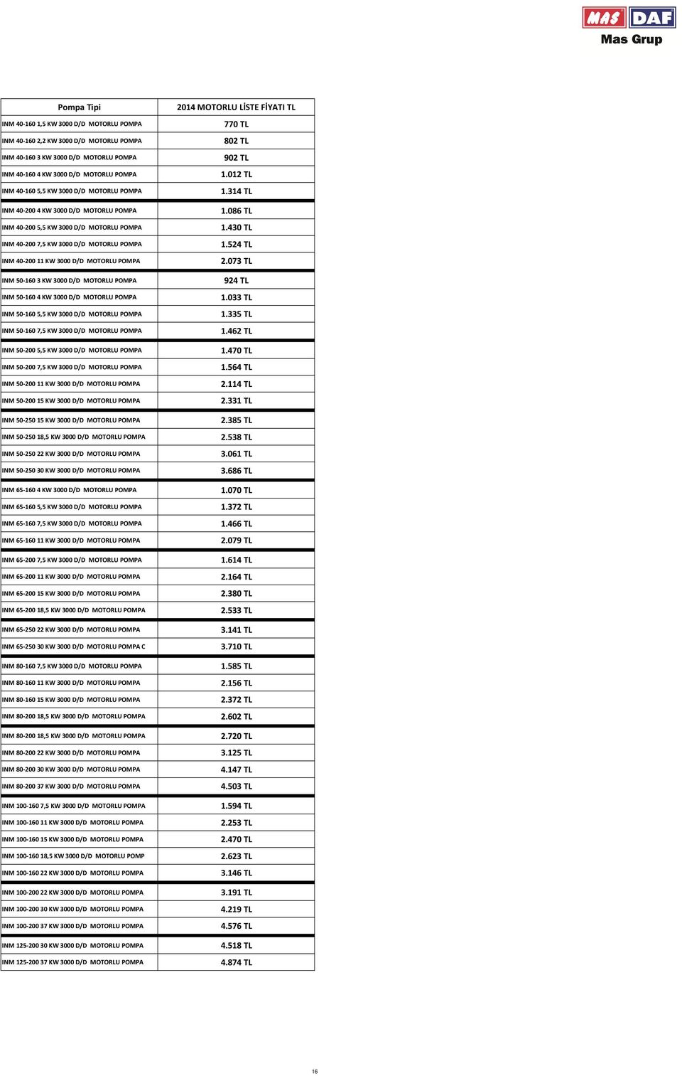 5,5 KW 3000 D/D MOTORLU INM 50-160 7,5 KW 3000 D/D MOTORLU INM 50-200 5,5 KW 3000 D/D MOTORLU INM 50-200 7,5 KW 3000 D/D MOTORLU INM 50-200 11 KW 3000 D/D MOTORLU INM 50-200 15 KW 3000 D/D MOTORLU