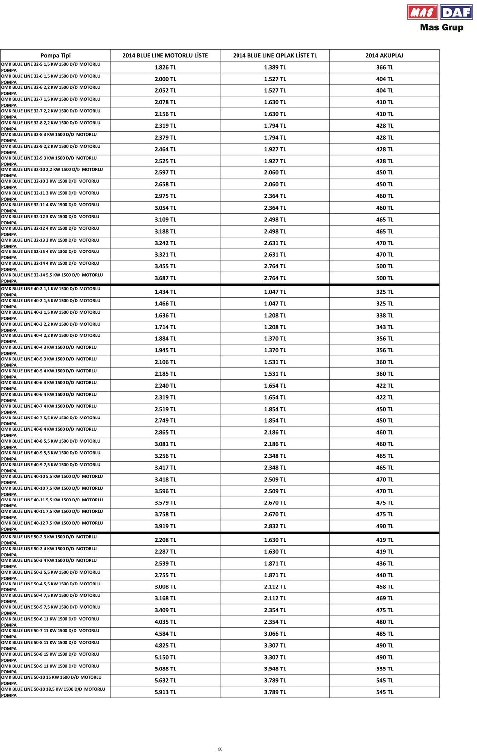 KW 1500 D/D MOTORLU OMK BLUE LINE 32-93 KW 1500 D/D MOTORLU OMK BLUE LINE 32-102,2 KW 1500 D/D MOTORLU OMK BLUE LINE 32-103 KW 1500 D/D MOTORLU OMK BLUE LINE 32-113 KW 1500 D/D MOTORLU OMK BLUE LINE