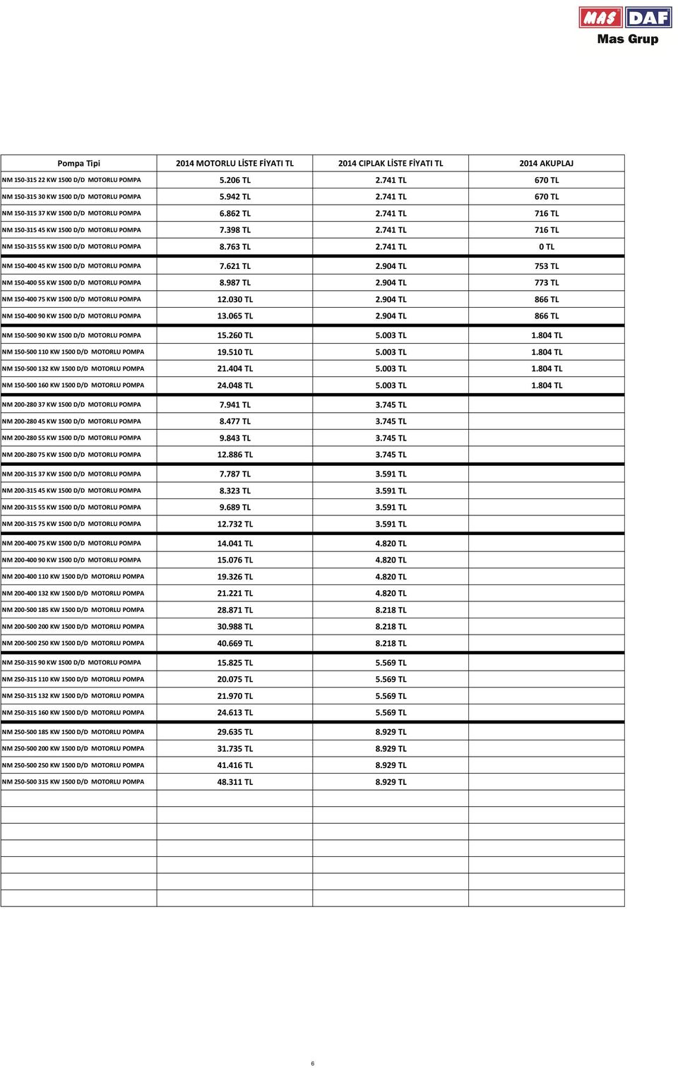 741 TL 0 TL NM 150-400 45 KW 1500 D/D MOTORLU 7.621 TL 2.904 TL 753 TL NM 150-400 55 KW 1500 D/D MOTORLU 8.987 TL 2.904 TL 773 TL NM 150-400 75 KW 1500 D/D MOTORLU 12.030 TL 2.