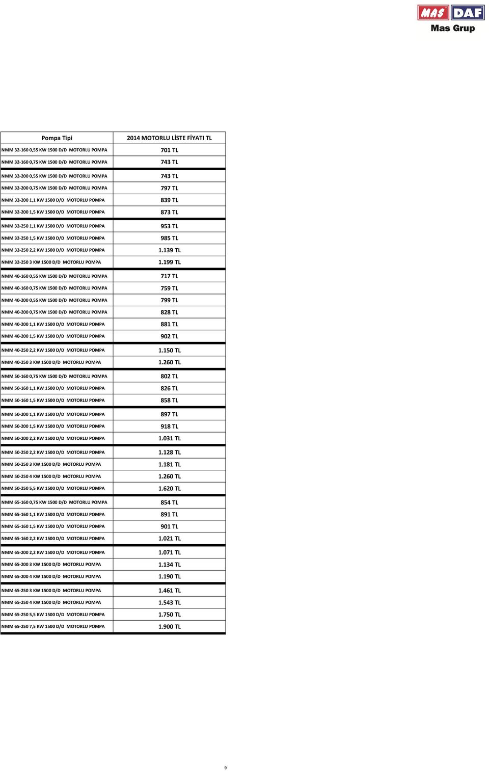 MOTORLU NMM 40-160 0,75 KW 1500 D/D MOTORLU NMM 40-200 0,55 KW 1500 D/D MOTORLU NMM 40-200 0,75 KW 1500 D/D MOTORLU NMM 40-200 1,1 KW 1500 D/D MOTORLU NMM 40-200 1,5 KW 1500 D/D MOTORLU NMM 40-250