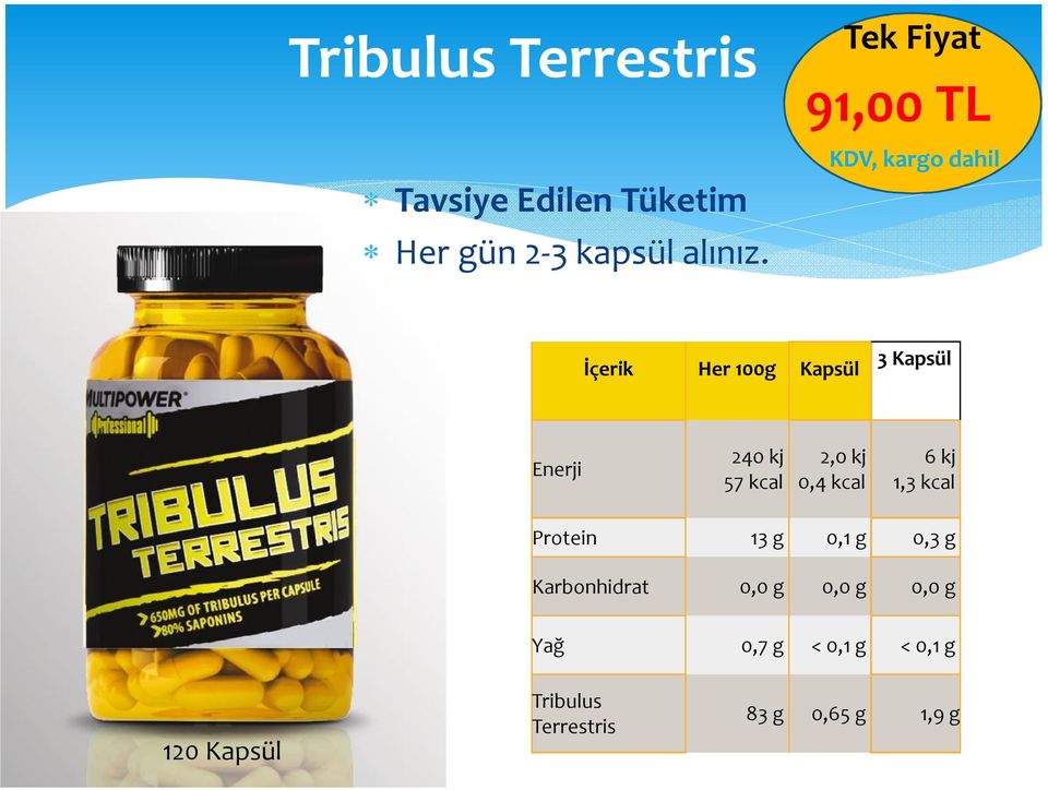 kj 57 kcal 2,0 kj 0,4 kcal 6 kj 1,3 kcal Protein 13 g 0,1 g 0,3 g Karbonhidrat