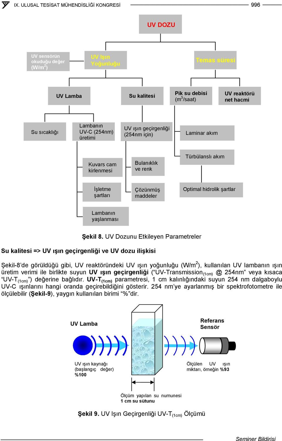 UV Dozunu Etkileyen Parametreler Su kalitesi => UV ışın geçirgenliği ve UV dozu ilişkisi Şekil-8 de görüldüğü gibi, UV reaktöründeki UV ışın yoğunluğu (W/m 2 ), kullanılan UV lambanın ışın üretim