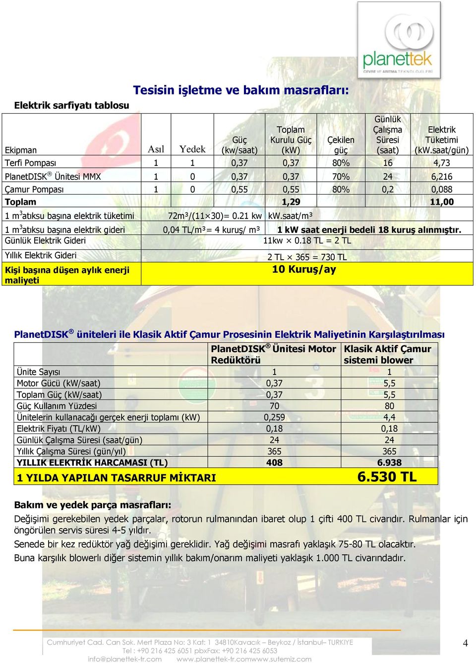 72m³/(11 30)= 0.21 kw kw.saat/m³ 1 m 3 atıksu başına elektrik gideri 0,04 TL/m³= 4 kuruş/ m³ 1 kw saat enerji bedeli 18 kuruş alınmıştır. Günlük Elektrik Gideri 11kw 0.