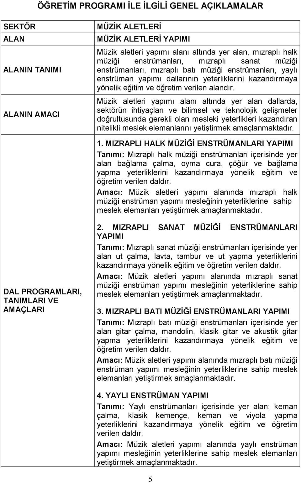 Müzik aletleri yapımı alanı altında yer alan dallarda, sektörün ihtiyaçları ve bilimsel ve teknolojik gelişmeler doğrultusunda gerekli olan mesleki yeterlikleri kazandıran nitelikli meslek