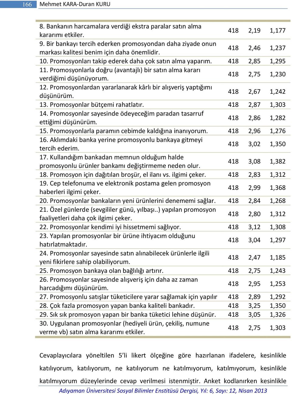 Promosyonlarla doğru (avantajlı) bir satın alma kararı verdiğimi düşünüyorum. 418 2,75 1,230 12. Promosyonlardan yararlanarak kârlı bir alışveriş yaptığımı düşünürüm. 418 2,67 1,242 13.