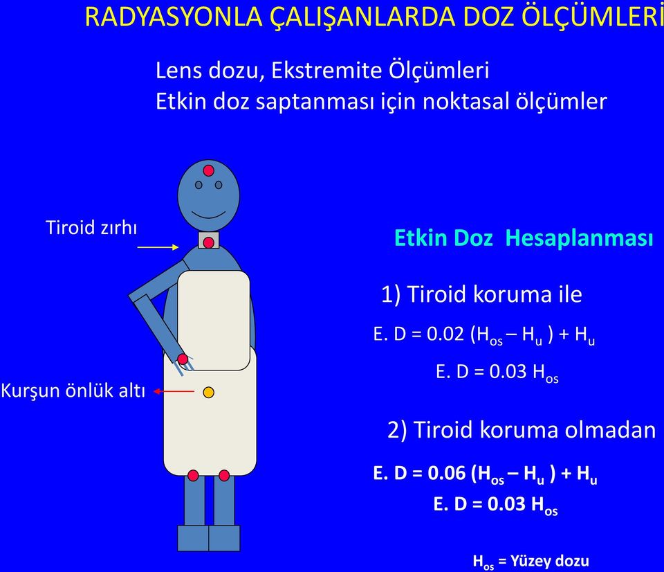 Hesaplanması 1) Tiroid koruma ile E. D = 0.