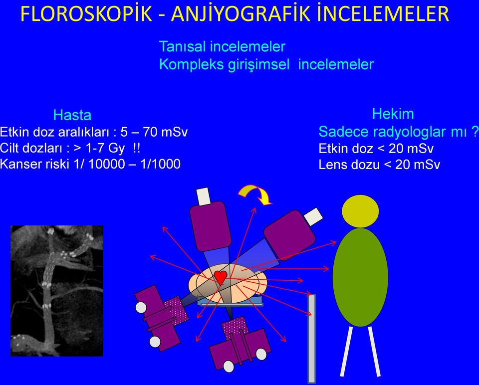 70 msv Cilt dozları : > 1-7 Gy!