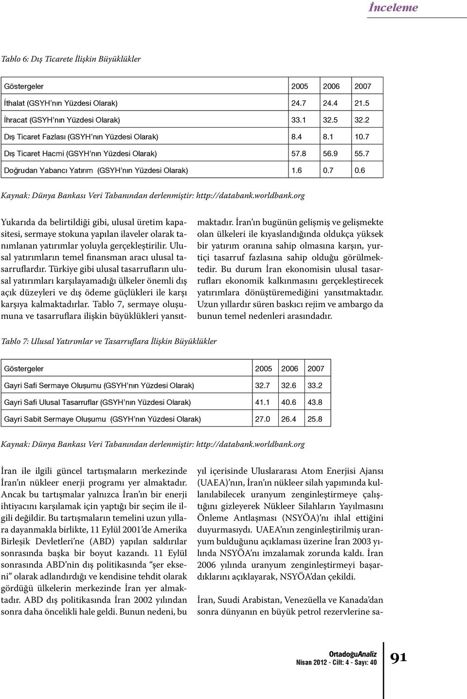 6 Kaynak: Dünya Bankası Veri Tabanından derlenmiştir: http://databank.worldbank.