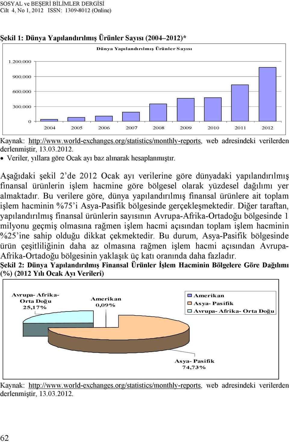 Aşağıdaki şekil 2 de 2012 Ocak ayı verilerine göre dünyadaki yapılandırılmış finansal ürünlerin işlem hacmine göre bölgesel olarak yüzdesel dağılımı yer almaktadır.