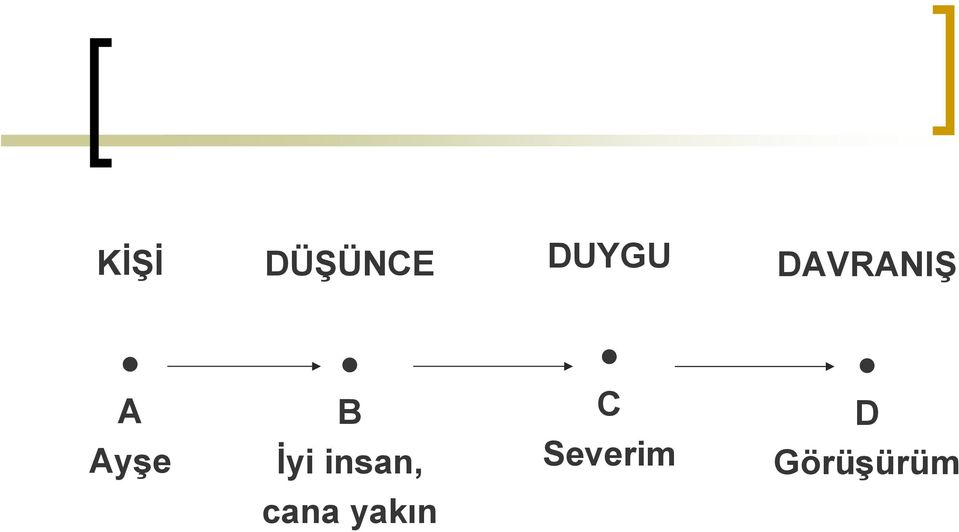 İyi insan, C